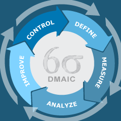Course Image Six Sigma