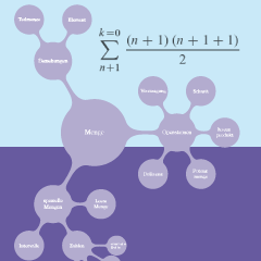 Course Image Introduction to Mathematics 2