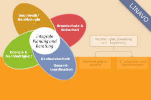 Course Image Nachhaltigkeit 2
