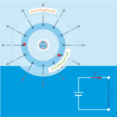 Course Image Elektrotechnik I