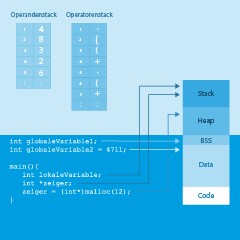 Course Image Programmierung II