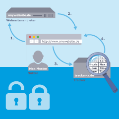 Course Image Grundlagen der IT-Sicherheit