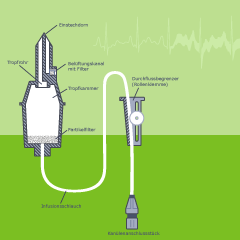 Course Image Einführung in die Medizintechnik
