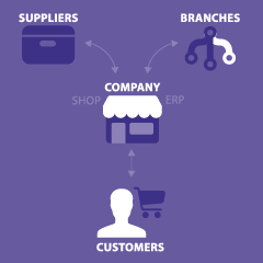 Course Image E-Business Management