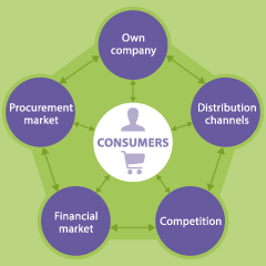 Course Image Marketing & emp. Social research