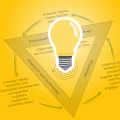 Course Image Innovation Management